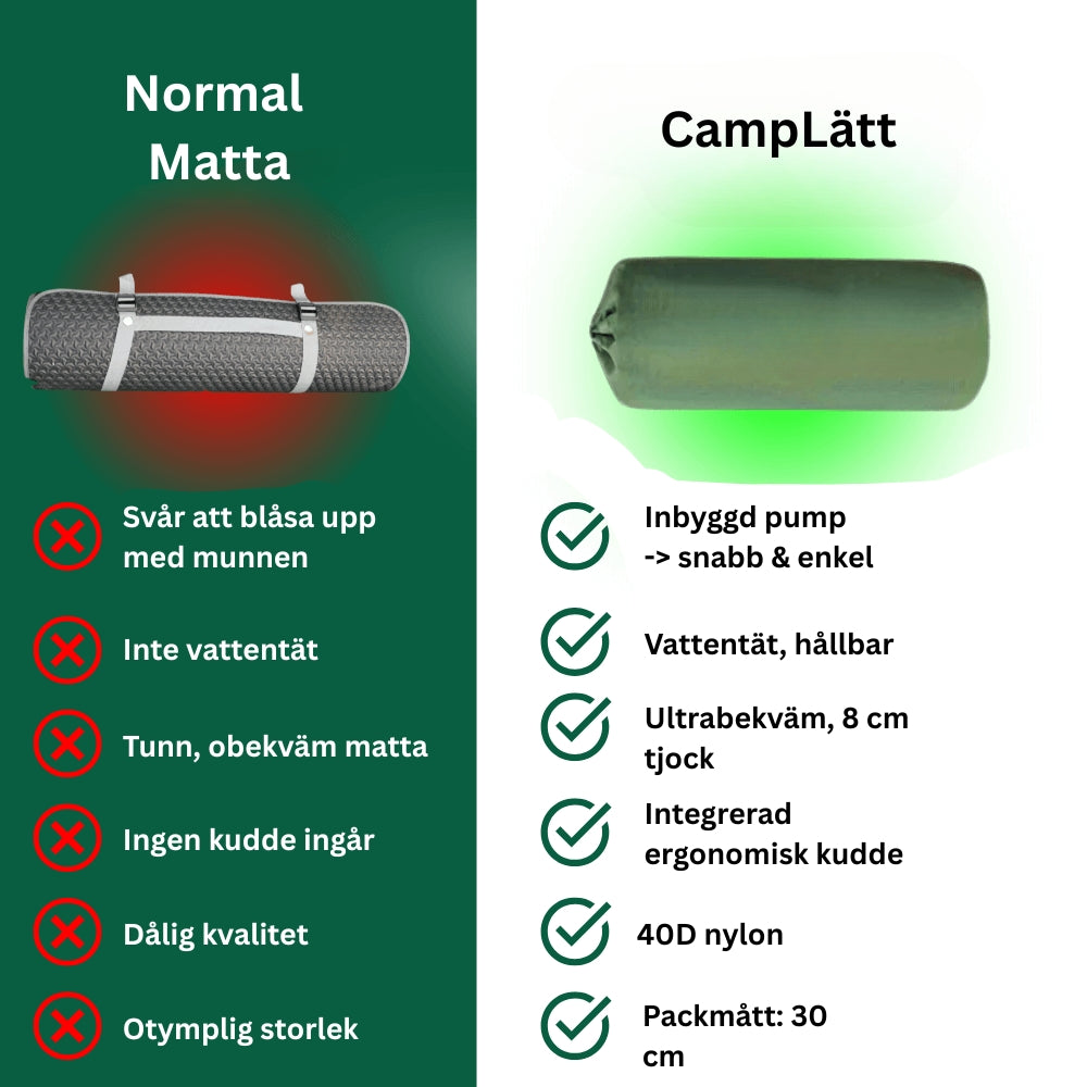 CampLätt | Sov gott även efter sista spelningen