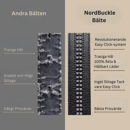 NordBuckle | Det Perfekta Passformen utan Hål