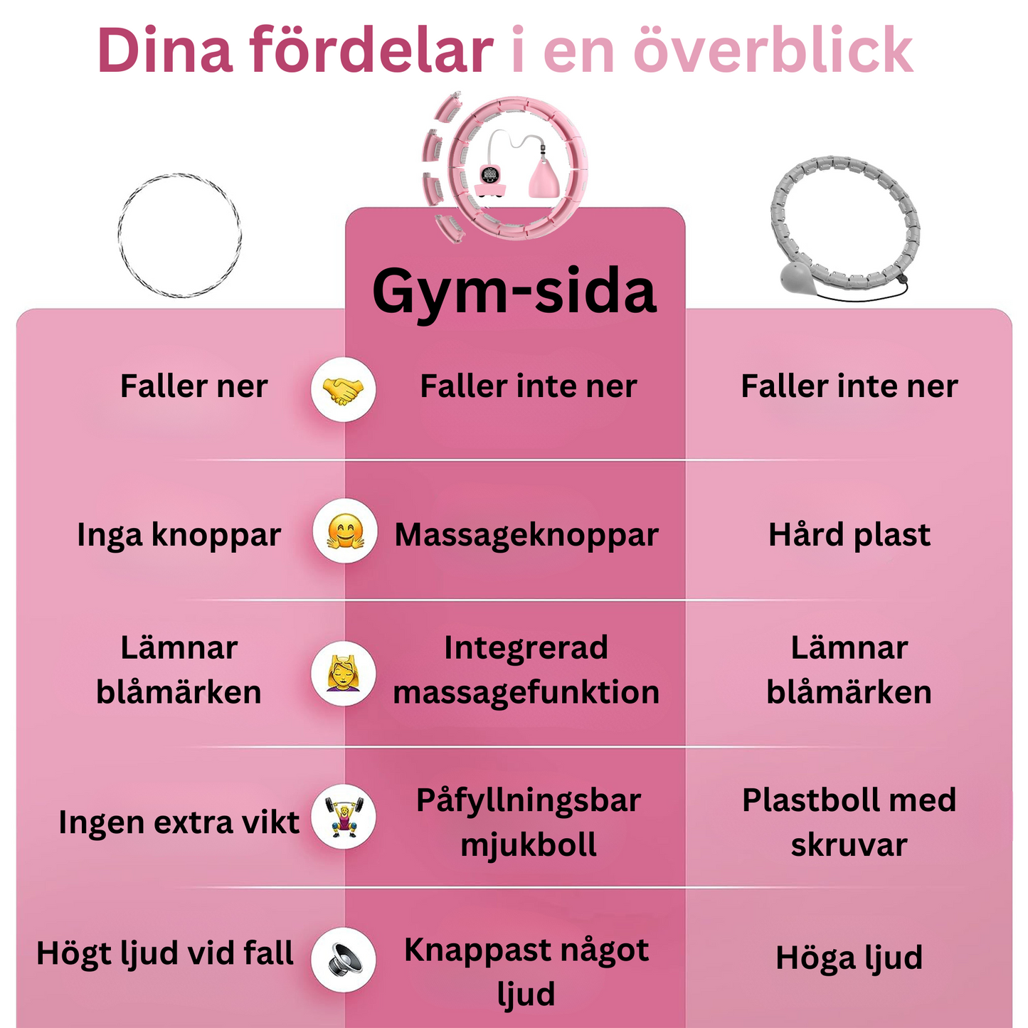 SlimHoop | Smidig träning för snabb fettförbränning