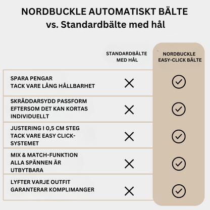 NordBuckle | Det Perfekta Passformen utan Hål