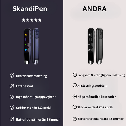 SkandiPen  | Översätt vilket språk som helst direkt med ett klick